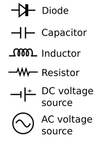 Basic Components 