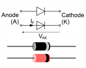 Diode; symbol & appearance 